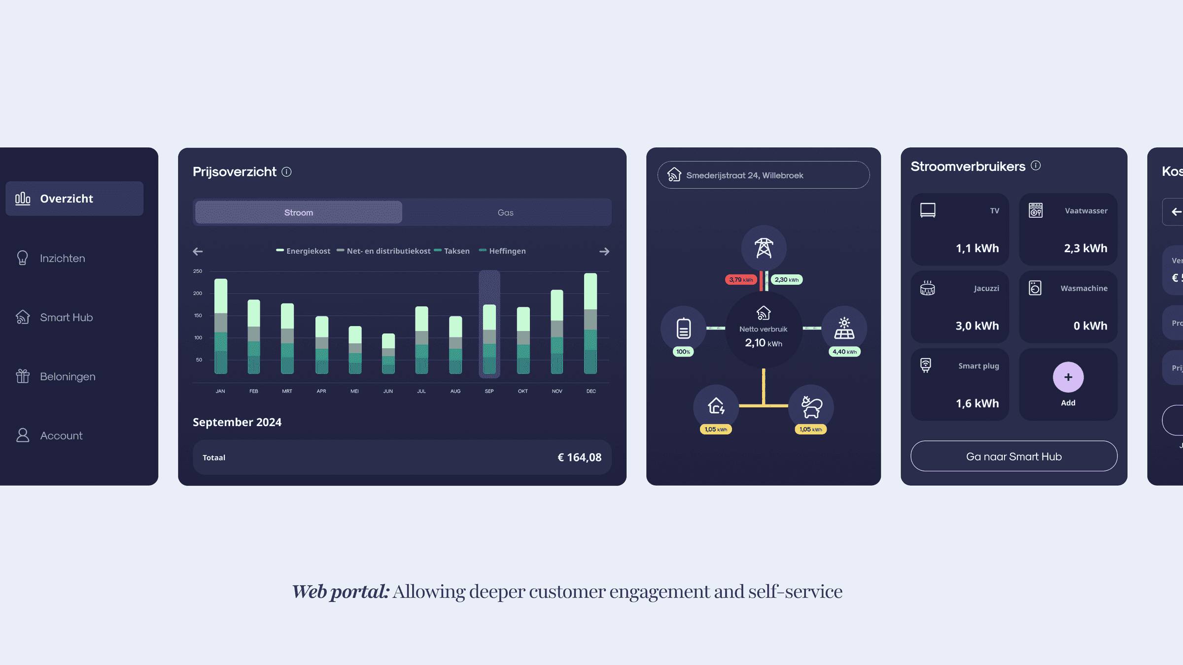 Ecofix web portal dashboard with price overview and smart device monitoring