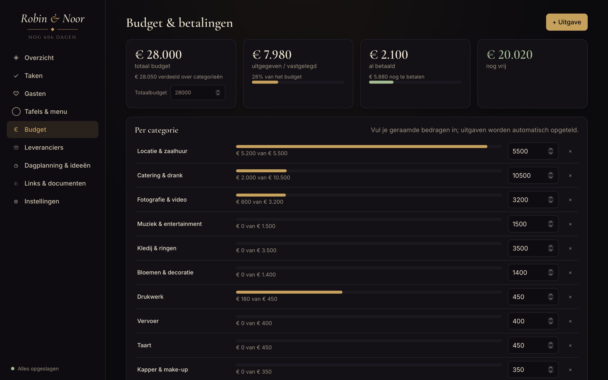 Trouwplanner demo — Budget
